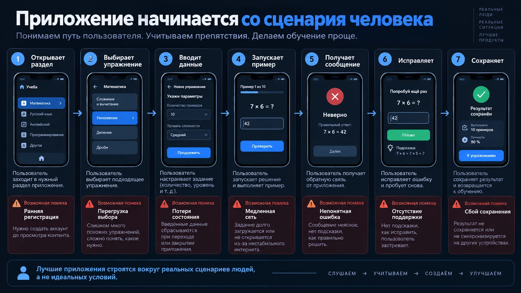 Приложение начинается со сценария человека